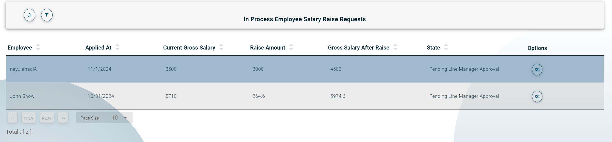 In Process Salary Riase Requests