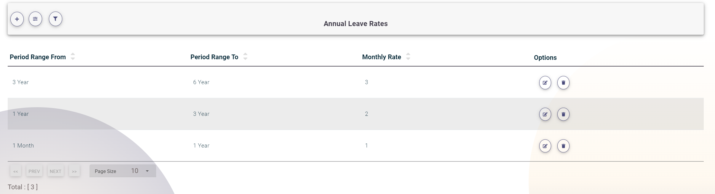 Annual Leave Rates