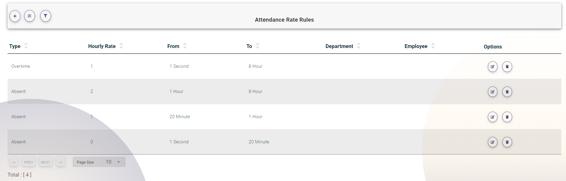 Attendance Rates Rules List