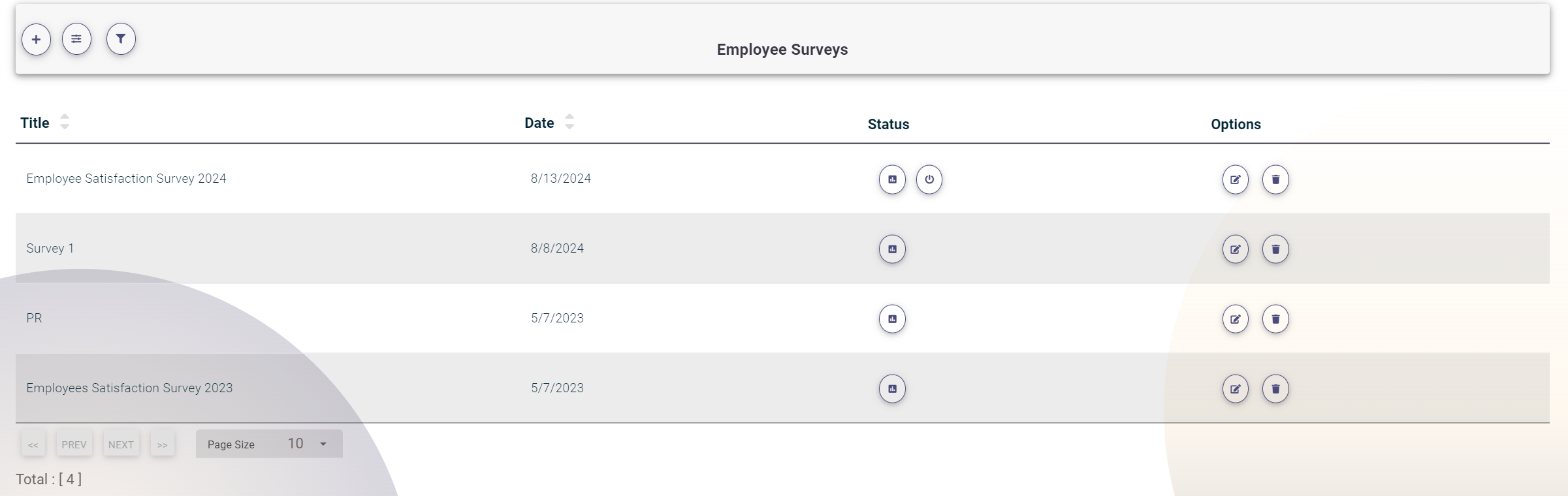 Employees Surveys