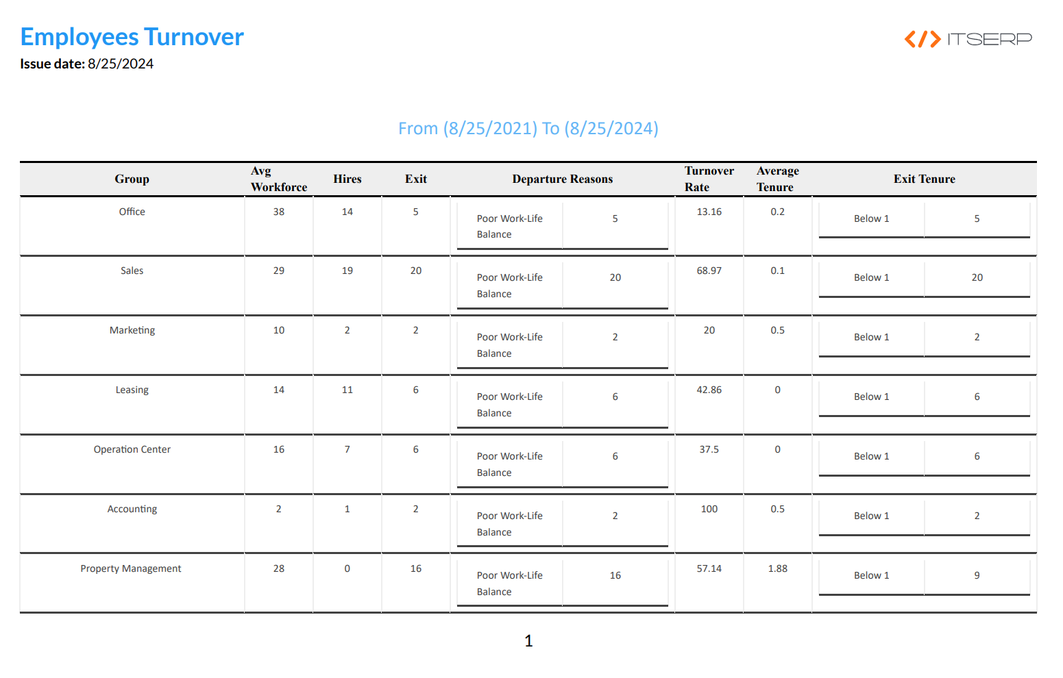 Employee Turnover Report pdf