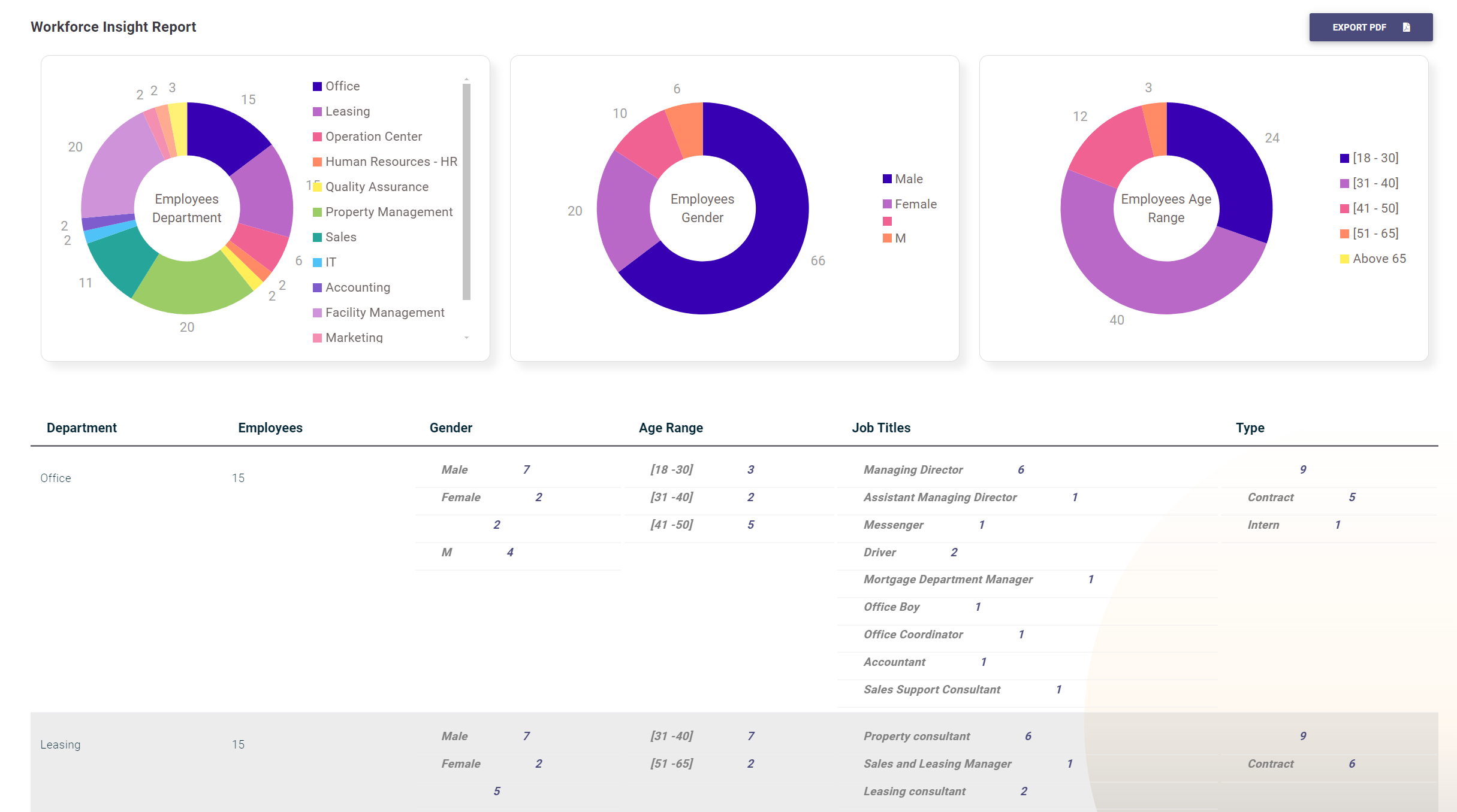 Workforce Insight Report