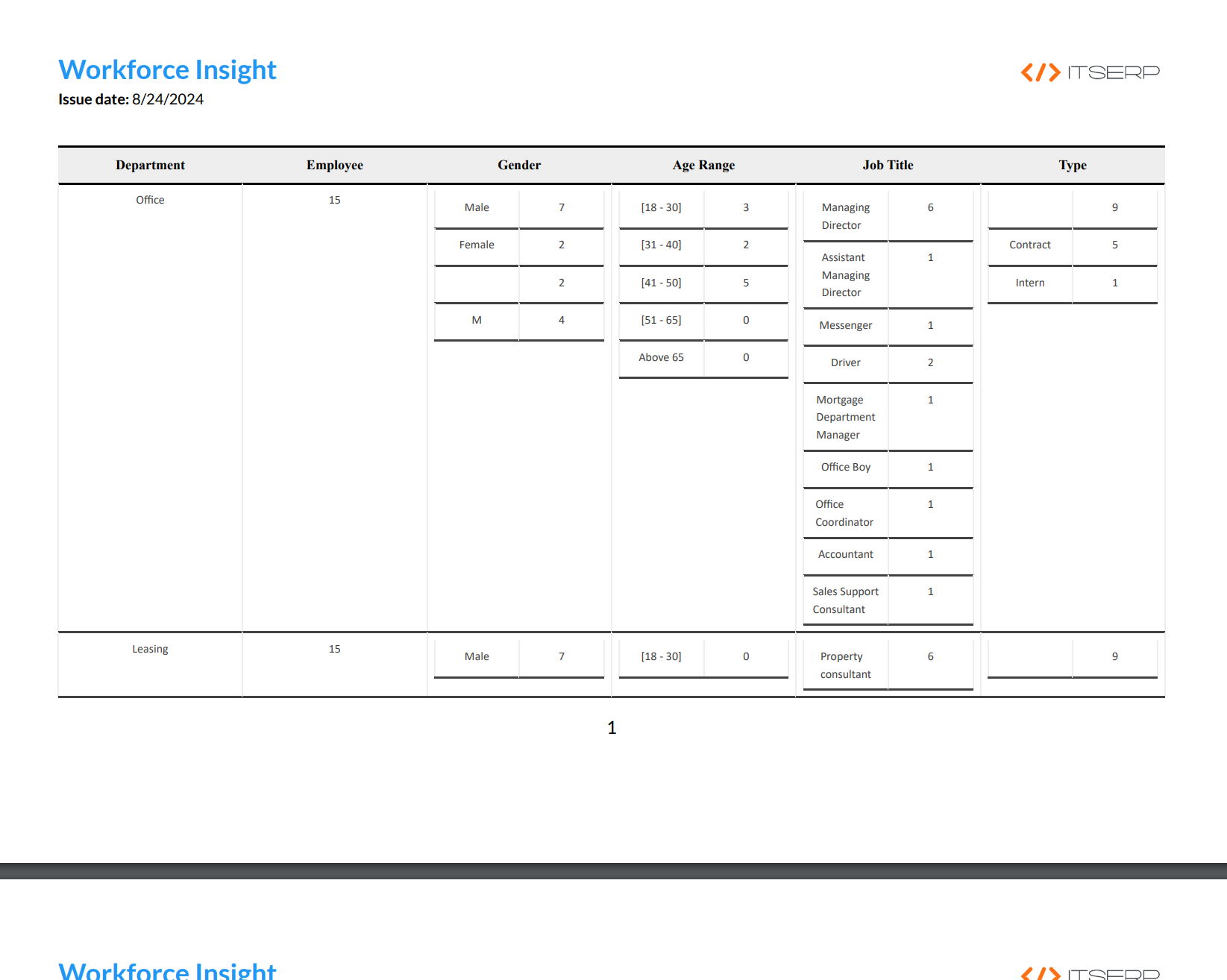 Workforce Insight Report